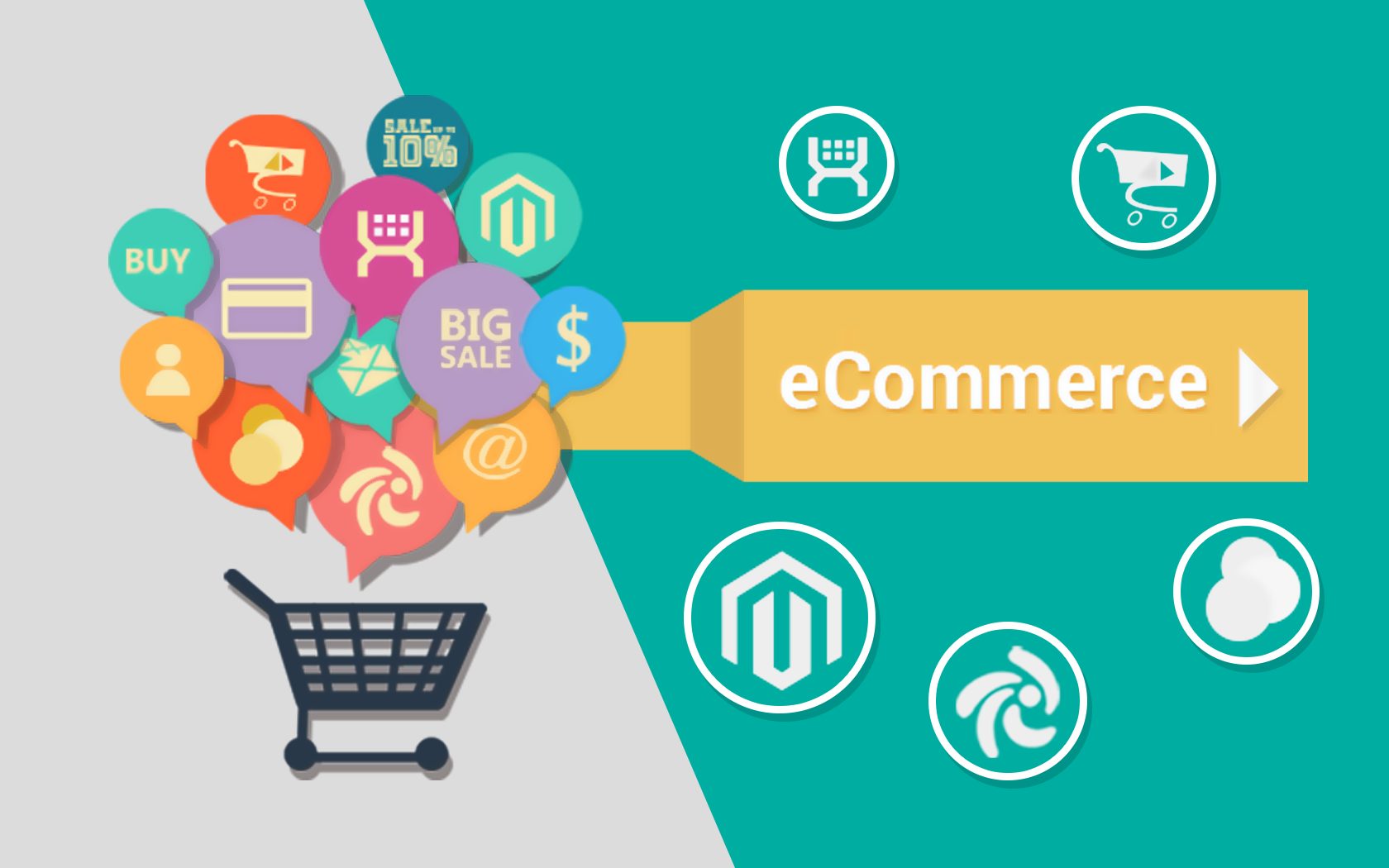 Ecommerce service