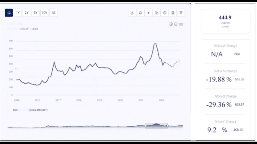 corn price trend analysis