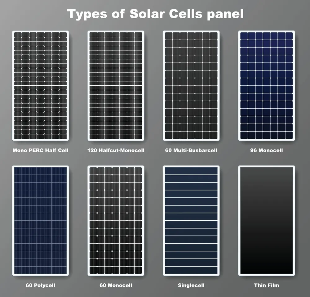 Solar Panel Types