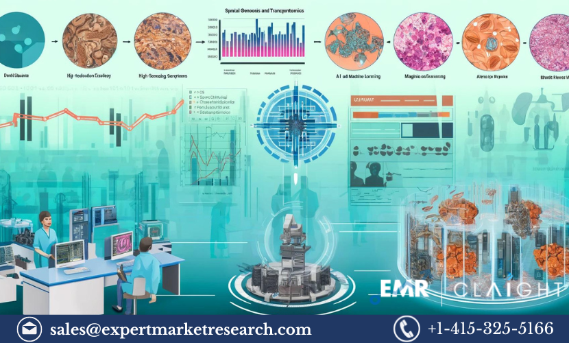 Spatial Genomics and Transcriptomics Market 2032